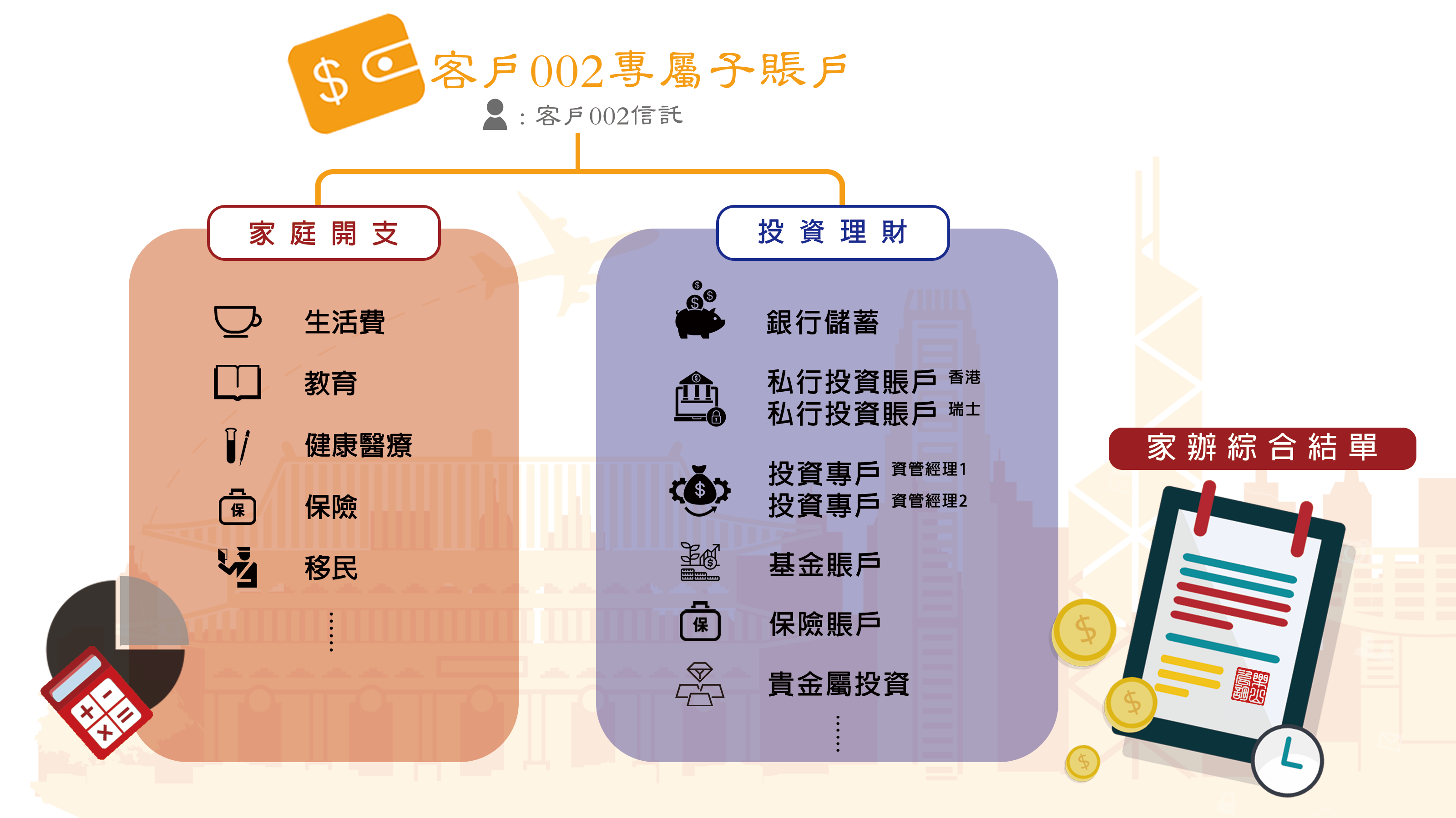 快速了解信託 – 樂山咨詢集團 BIPPO Advisory Group